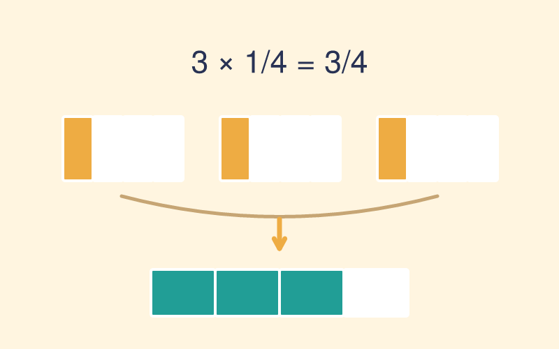 Fraction Multiplication game cover illustration