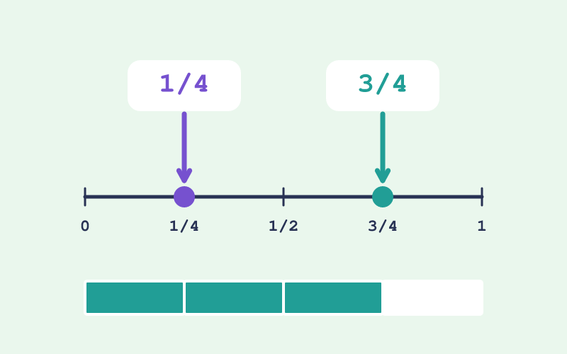 Fraction Number Line game cover illustration
