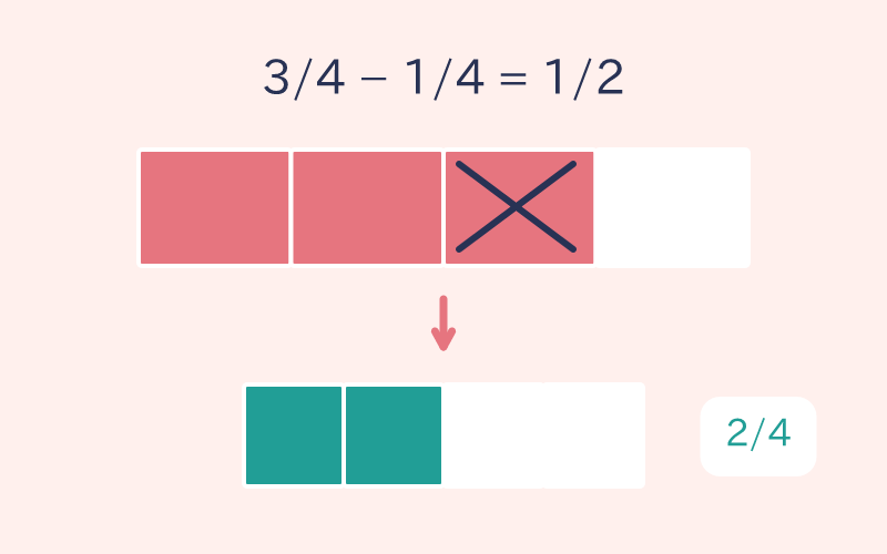 Fraction Subtraction, Step by Step game cover illustration