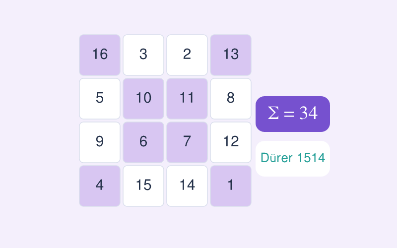 4x4 Magic Square Solver game cover illustration