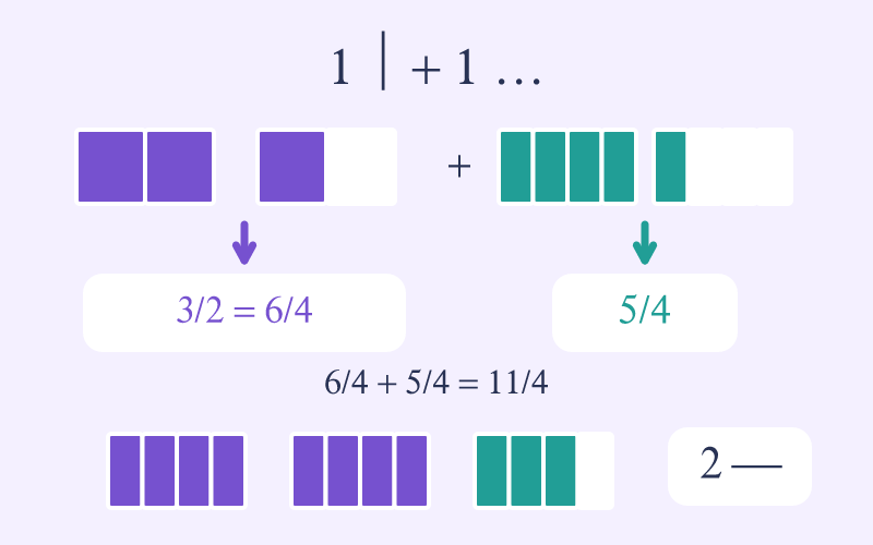 Mixed Number Addition & Subtraction game cover illustration